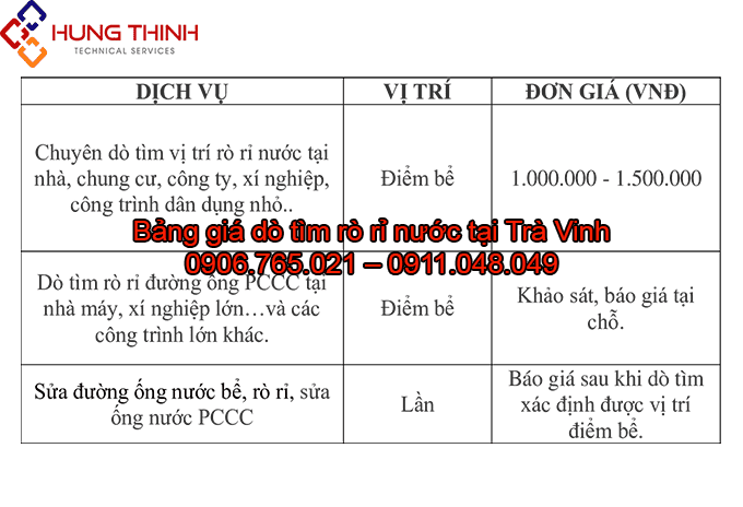 BANG-GIA-DO-TIM-RO-RI-NUOC-TAI-TRA-VINH